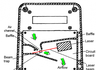 De waarde van sensor data, deel 2