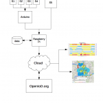 schema-waarde-van-data-deel2