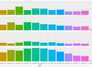De waarde van sensor data, deel 3