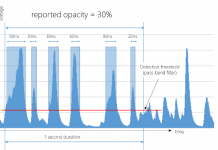 De waarde van sensor data, deel 1