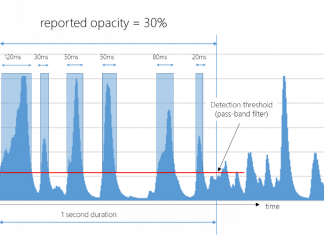 De waarde van sensor data, deel 1