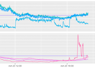 Fijnstof van buiten naar binnen
