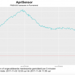 Schermafbeelding 2017-11-07 om 10.51.05