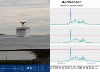 Monitoren piekbelasting van groot belang