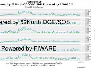 Eerste ‘Powered by FIWARE’ applicatie!