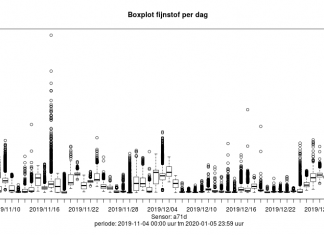 Wood burning stove versus fireworks New Year