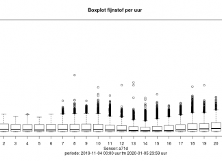 Last van rokers op het terras?