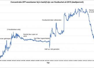 RIVM artikel “Samen houtrook meten”