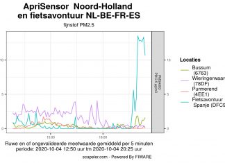 Is de lucht in dit deel van Europa schoner?