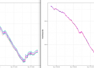 Kalibratie luchtdruksensor Bosch BME280