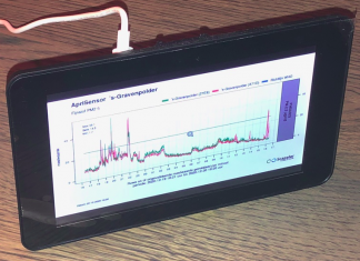 Luchtkwaliteit- en meteostation