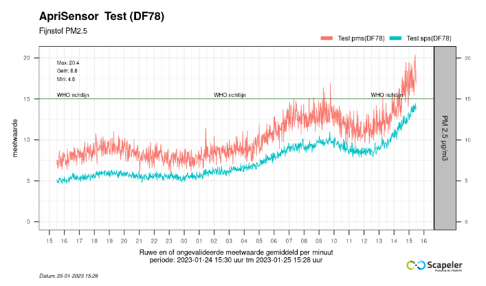 Schermafdruk van 2023-01-25 15-36-34
