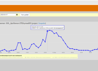 ApriSensor nu ook Samenmeten-dataportaal