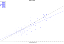 Multivariate Data Analyse bij Scapeler