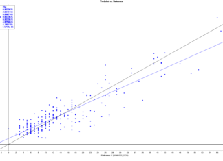Multivariate Data Analyse bij Scapeler