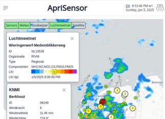 Meer data op het Dashboard