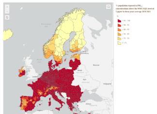 Grote kans op inademen fijnstofvervuiling boven de jaarlijkse WHO-drempelwaarden