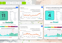 Dataportaal V3 nu met Europese AQI (EAQI)