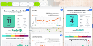Dataportaal V3 nu met Europese AQI (EAQI)