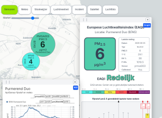 Update EAQI en sensor marker